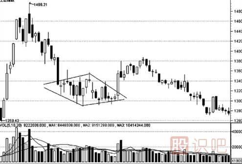 <a href=http://www.nbyzcy.com/jsfx/K/ target=_blank class=infotextkey>K線</a>形態(tài)的最佳買賣點(diǎn)（圖解）