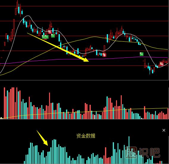 影響股票的走勢與漲跌關鍵因素是什么？