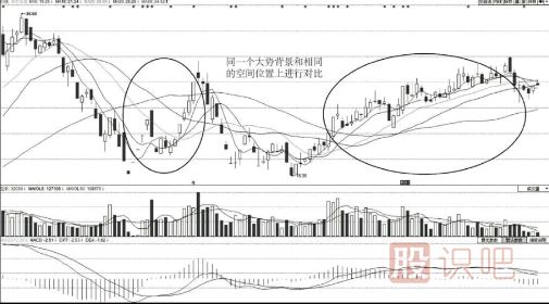 如何從<a href=http://www.nbyzcy.com/jsfx/pk/ target=_blank class=infotextkey><a href=http://www.nbyzcy.com/GPRM/sy/937.html target=_blank class=infotextkey>盤(pán)口</a></a>分辨主力的強(qiáng)弱