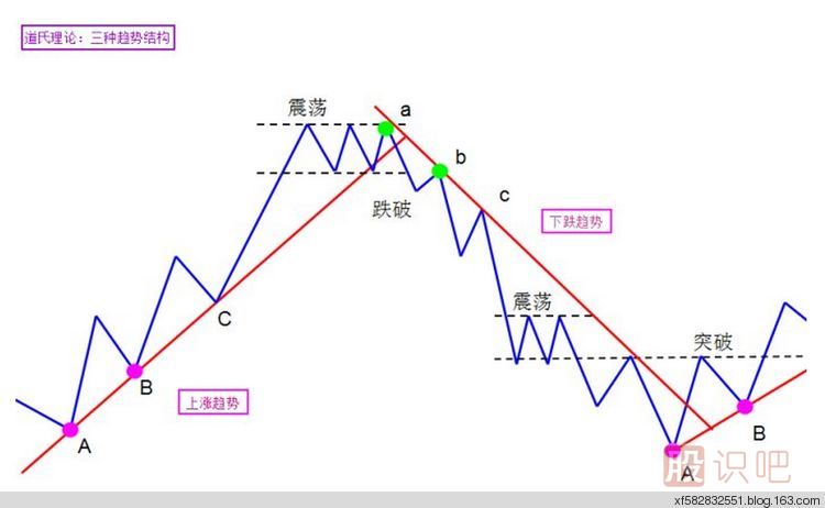 股票趨勢(shì)線的分析及實(shí)戰(zhàn)應(yīng)用