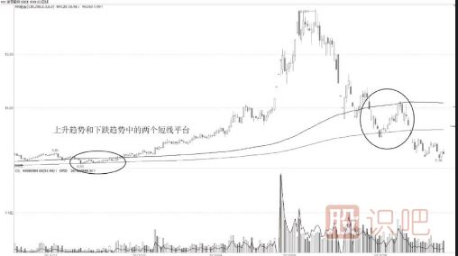 中期均線的夾層平臺(tái)