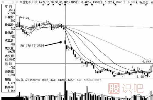 注意了！遇到這幾種跌停板必須賣(mài)出股票