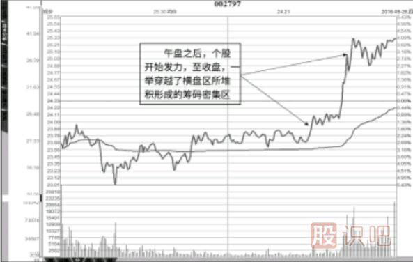 主力控盤股分析-主力控盤股分時圖走勢特征