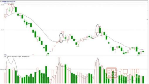 主力機(jī)構(gòu)是怎么買(mǎi)賣(mài)股票的