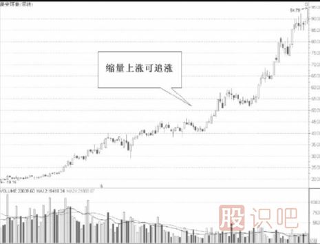 從縮量的股票中尋找短線機(jī)會(huì)-縮量<a href=http://www.nbyzcy.com/cgjq/xg/ target=_blank class=infotextkey>選股</a>法