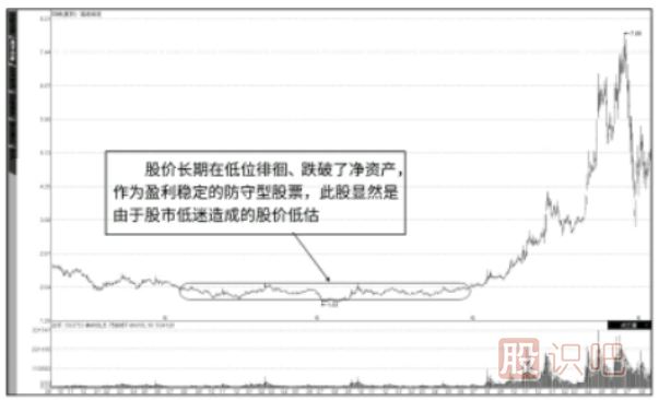 基本面的價值投資的<a href=http://www.nbyzcy.com/jsfx/ target=_blank class=infotextkey>技術(shù)分析</a>法-“當前價值”與“潛在價值”