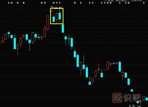 兩陰夾一陽(yáng)K線組合形態(tài)（圖解）