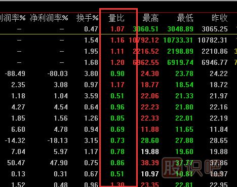 <a href=http://www.nbyzcy.com/cgjq/dx/ target=_blank class=infotextkey><a href=http://www.nbyzcy.com/GPRM/sy/1804.html target=_blank class=infotextkey>短線</a></a><a href=http://www.nbyzcy.com/cgjq/ target=_blank class=infotextkey><a href=http://www.nbyzcy.com/GPRM/sy/789.html target=_blank class=infotextkey>炒股</a>技巧</a>,如何預(yù)知<a href=http://www.nbyzcy.com/GPRM/sy/1390.html target=_blank class=infotextkey>個股</a>盤中將要拉升