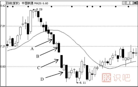 如何用均線選股的技巧