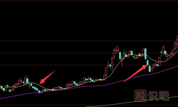 主力莊家洗盤時(shí)K線特征-連續(xù)陰線下砸洗盤
