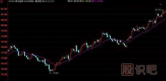 K線實戰(zhàn)口訣：平臺突破氣勢強，辨清形態(tài)待上漲