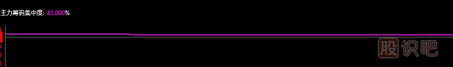 看透<a href=http://www.nbyzcy.com/GPRM/zs/3692.html target=_blank class=infotextkey>主力</a>持股<a href=http://www.nbyzcy.com/GPRM/sy/1615.html target=_blank class=infotextkey><a href=http://www.nbyzcy.com/GPRM/sy/1788.html target=_blank class=infotextkey>籌碼集中</a>度</a>，輕輕松松選出主力控盤股票