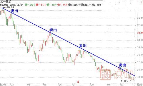 股票怎么做趨勢(shì)投資-股票趨勢(shì)分析