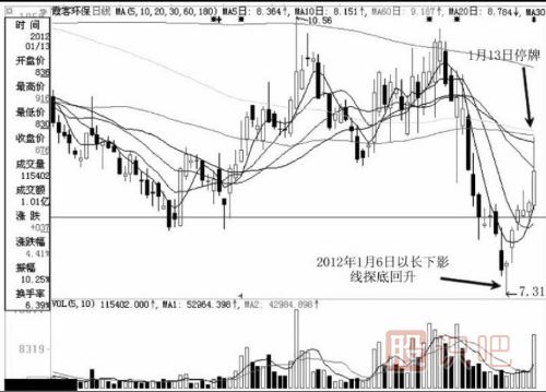 分時(shí)圖中遇到高位跳水走勢(shì)應(yīng)該如何應(yīng)對(duì)？