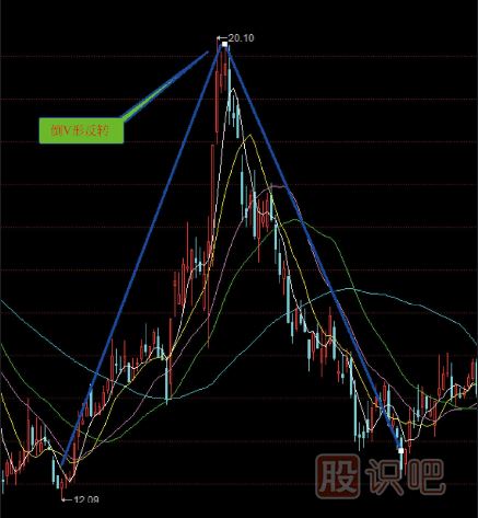 股票組合<a href=http://www.nbyzcy.com/jsfx/K/ target=_blank class=infotextkey>K線</a>圖買賣點(diǎn)（圖解）