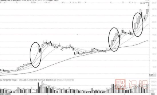 短線選股技巧-選市場(chǎng)熱點(diǎn)與有強(qiáng)莊介入股票