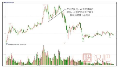 主力出貨股票一定會(huì)下跌嗎？出貨階段的上漲走勢(shì)