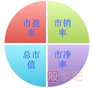 上市公司的基本面情況分析-炒股入門知識