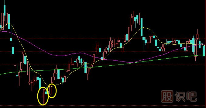 底部<a href=http://www.nbyzcy.com/jszb/K/ target=_blank class=infotextkey>K線圖</a>形態(tài)-搖櫓底部線