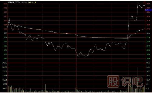 如何用逆向思維購買股票？