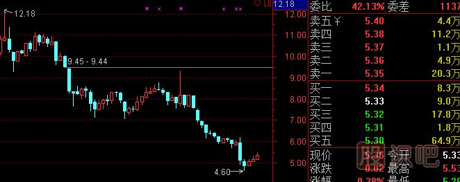 股票<a href=http://www.nbyzcy.com/cgjq/kp/ target=_blank class=infotextkey><a href=http://www.nbyzcy.com/GPRM/sy/1457.html target=_blank class=infotextkey>看盤</a></a>基礎(chǔ)知識-認識莊家的掛單方式