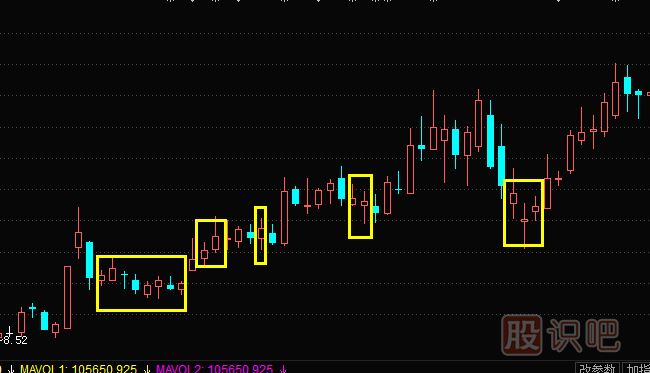 小陽線形態(tài)與特征描述-<a href=http://www.nbyzcy.com/jsfx/K/ target=_blank class=infotextkey>K線</a>圖入門基礎(chǔ)知識(shí)