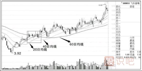 什么樣的K線組合最容易出現(xiàn)漲停板-<a href=http://www.nbyzcy.com/jszb/K/ target=_blank class=infotextkey>K線圖</a>組合形態(tài)分析