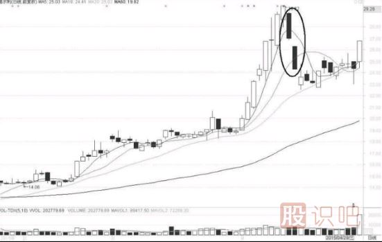 缺口形態(tài)的超級短線戰(zhàn)法