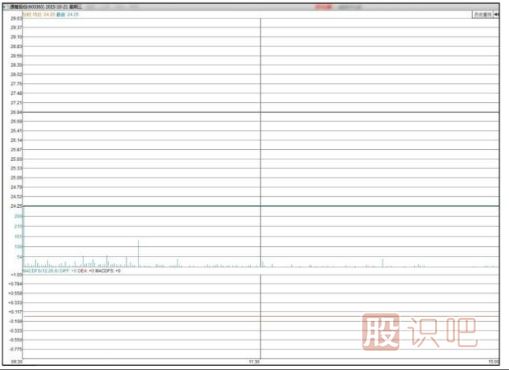 主力會(huì)選擇什么時(shí)候出貨？【利空或利好突現(xiàn)時(shí)】