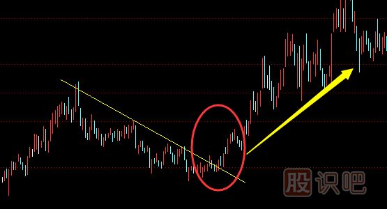 股票趨勢(shì)線正確畫(huà)法和圖解股票