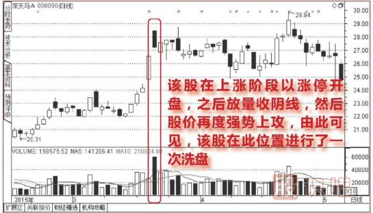 開盤放量漲停,<a href=http://www.nbyzcy.com/GPRM/sy/1855.html target=_blank class=infotextkey>尾盤</a>收大<a href=http://www.nbyzcy.com/GPRM/sy/1028.html target=_blank class=infotextkey>陰線</a>的洗盤圖形