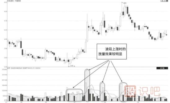 怎么看股票是不是有主力在吸籌建倉(cāng)？主力吸籌的特征有哪些？