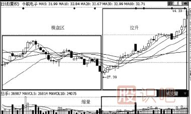 縮量上漲意味著什么-縮量上漲是高控盤嗎？