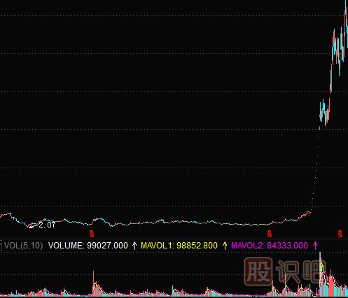 <a href=http://www.nbyzcy.com/GPRM/zs/3692.html target=_blank class=infotextkey>主力</a>拉升手法詳解-旱地拔蔥式拉升