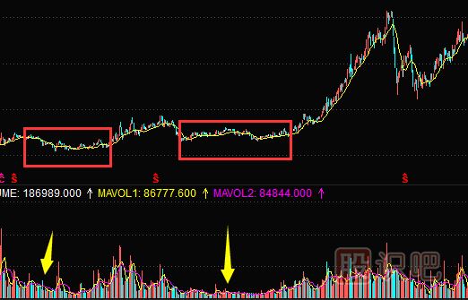 主力莊家常用的建倉方式（一）