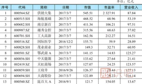 <a href=http://www.nbyzcy.com/GPRM/sy/948.html target=_blank class=infotextkey>股票估值</a>方法-市盈率相對估值法