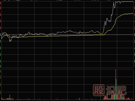 短線怎么<a href=http://www.nbyzcy.com/cgjq/kp/ target=_blank class=infotextkey><a href=http://www.nbyzcy.com/GPRM/sy/1457.html target=_blank class=infotextkey>看盤</a></a>口的重點以及尾盤形態(tài)走勢