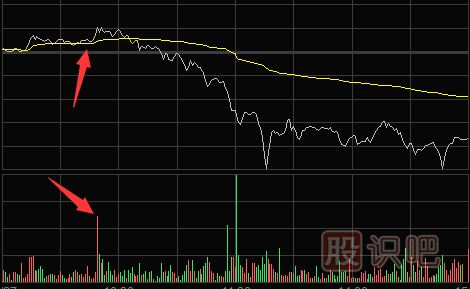 <a href=http://www.nbyzcy.com/jsfx/fs/ target=_blank class=infotextkey>分時(shí)圖</a>賣點(diǎn)提示-多種需要盤中<a href=http://www.nbyzcy.com/cgjq/mc/ target=_blank class=infotextkey>賣出</a>股票的走勢(shì)形態(tài)