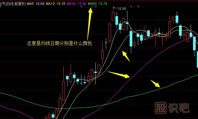 股票均線的作用-均線的<a href=http://www.nbyzcy.com/cgjq/zs/ target=_blank class=infotextkey><a href=http://www.nbyzcy.com/GPRM/sy/927.html target=_blank class=infotextkey>止損</a></a>技巧