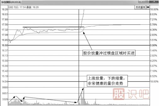 <a href=http://www.nbyzcy.com/jsfx/fs/ target=_blank class=infotextkey>分時(shí)圖</a>買點(diǎn)-突破平臺(tái)后的大漲買入法