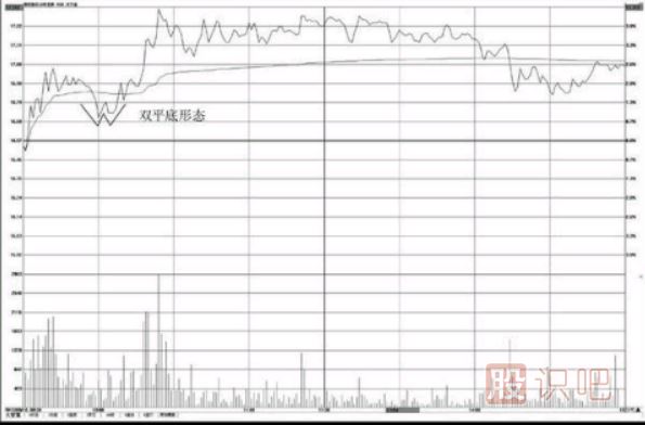 <a href=http://www.nbyzcy.com/jsfx/fs/ target=_blank class=infotextkey>分時(shí)圖</a>形態(tài)看法介紹-雙平底與三平底形態(tài)操盤技巧