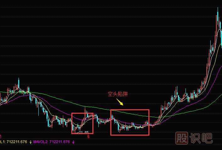 為什么有的股票漲起來了卻又馬上回落？原因是什么？