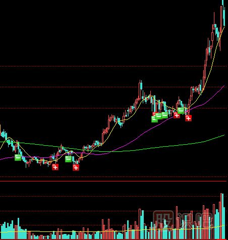 確認(rèn)大盤與<a href=http://www.nbyzcy.com/GPRM/sy/1390.html target=_blank class=infotextkey>個(gè)股</a>底部形態(tài)的幾大技巧