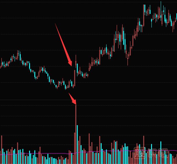 放量漲停的原理-放量漲停意味著什么？放量漲停是好是壞