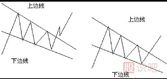 K線圖形態(tài)分析選股技巧