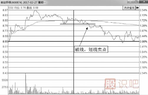 <a href=http://www.nbyzcy.com/jsfx/fs/ target=_blank class=infotextkey>分時圖</a><a href=http://www.nbyzcy.com/cgjq/mc/ target=_blank class=infotextkey>賣出</a>技巧-破線后賣點