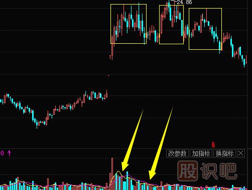 主力出貨K線(xiàn)形態(tài)（圖解）