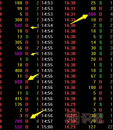 如何從<a href=http://www.nbyzcy.com/jsfx/pk/ target=_blank class=infotextkey><a href=http://www.nbyzcy.com/GPRM/sy/937.html target=_blank class=infotextkey>盤口</a></a>看主力的大買單是不是在吸籌