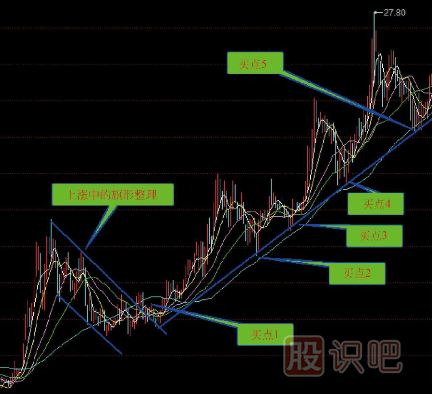 股票<a href=http://www.nbyzcy.com/jszb/qsx/ target=_blank class=infotextkey>趨勢線</a>買賣點-趨勢線分析