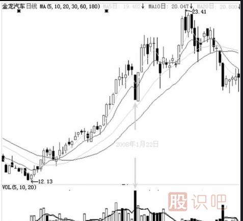 不同位置的跌停板有著不一樣的理解